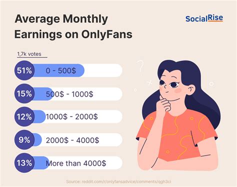 how much do guys make on only fans|Average Onlyfans Income 